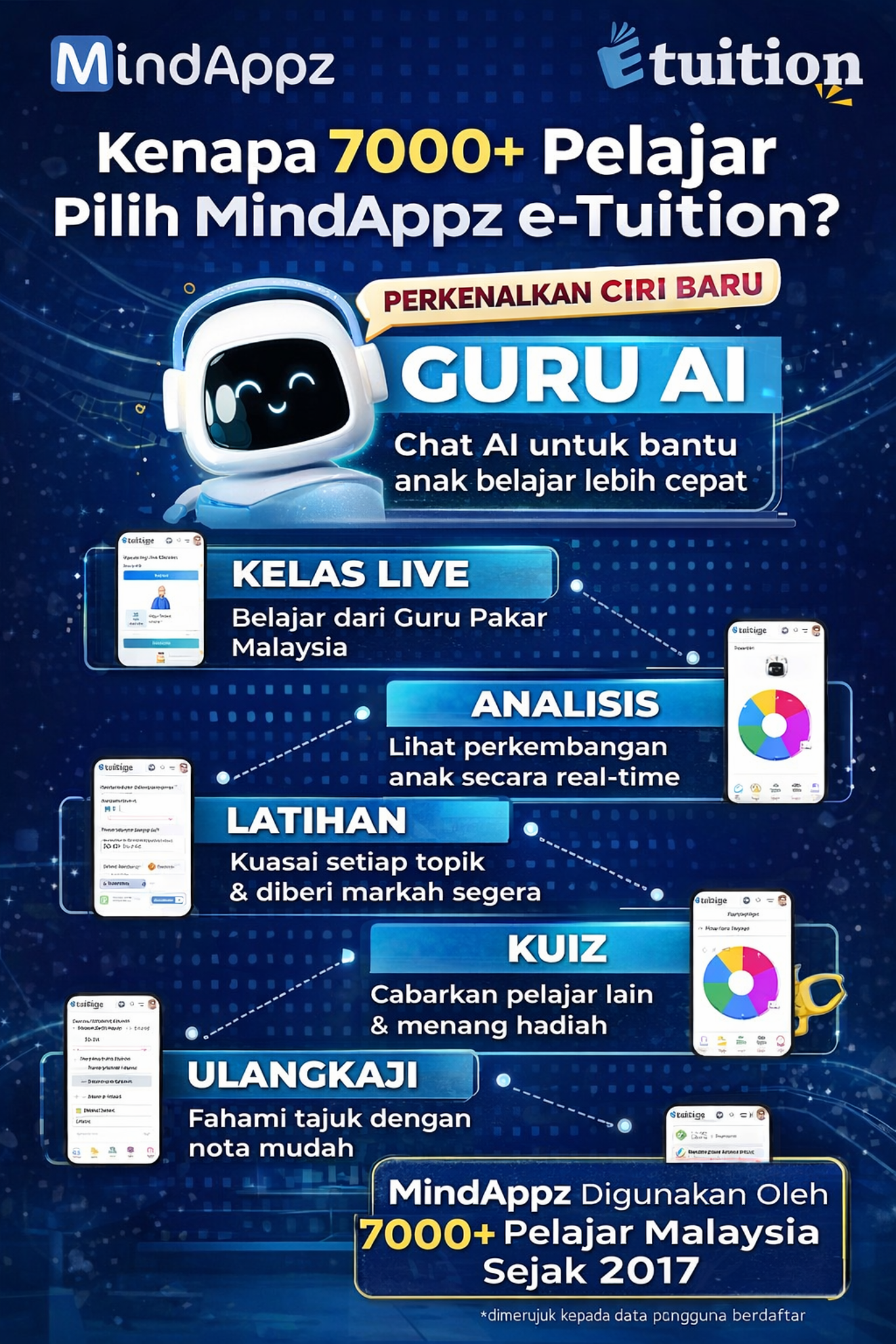 Sistem Tuisyen Murah